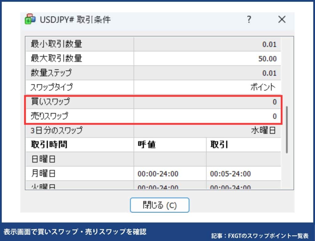 FXGT｜スワップポイントを確認する方法