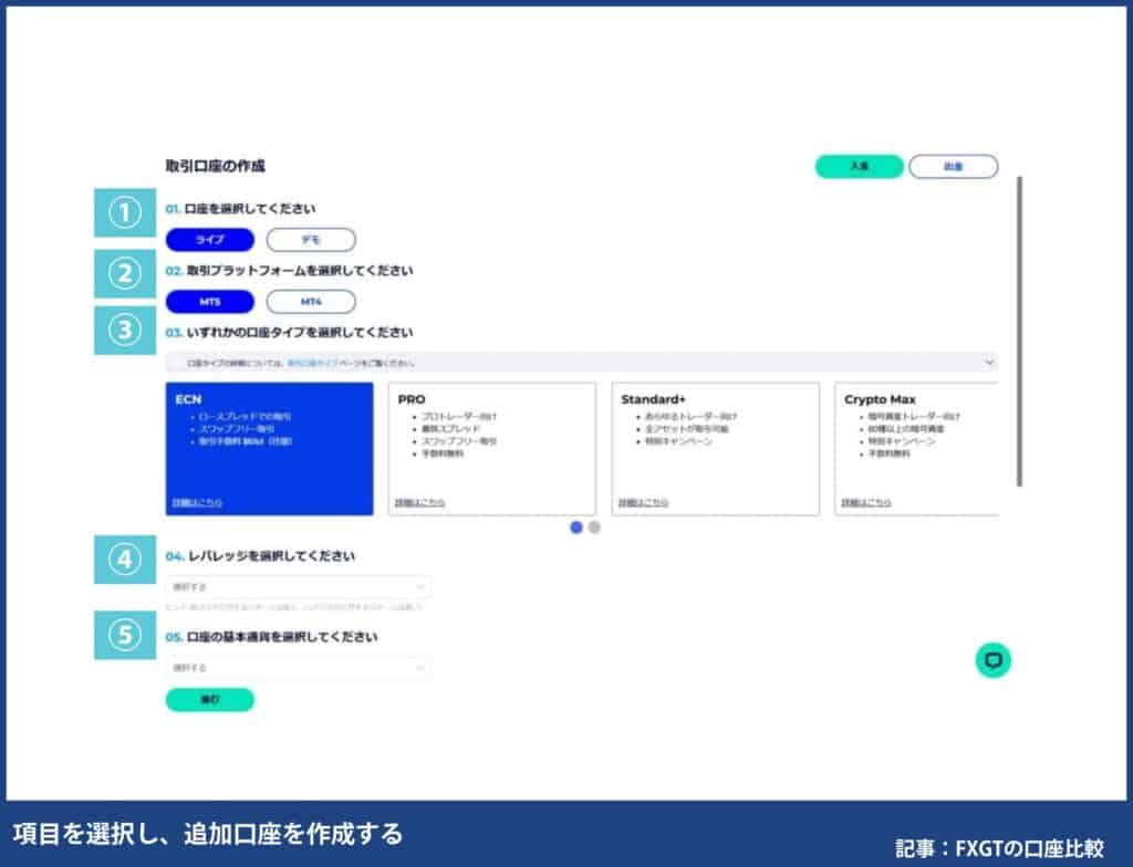 FXGTの口座タイプの変更方法（追加口座開設方法）