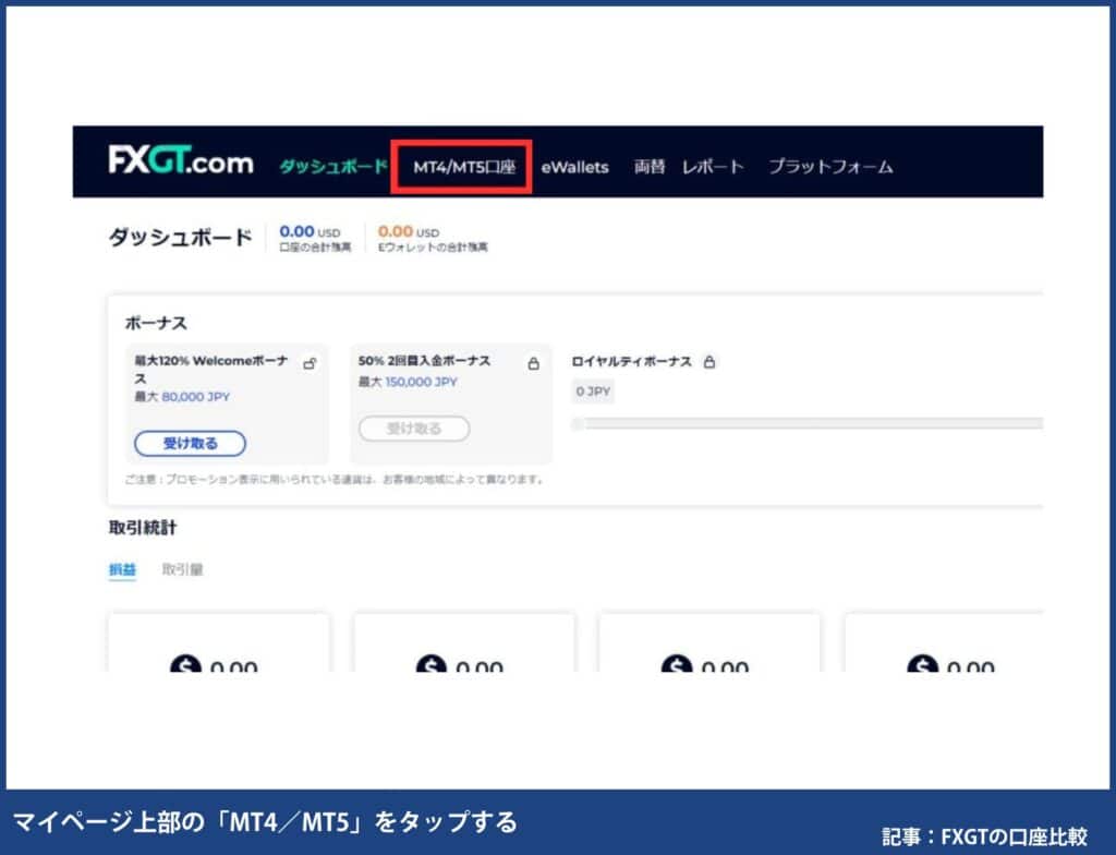 FXGTの口座タイプの確認方法