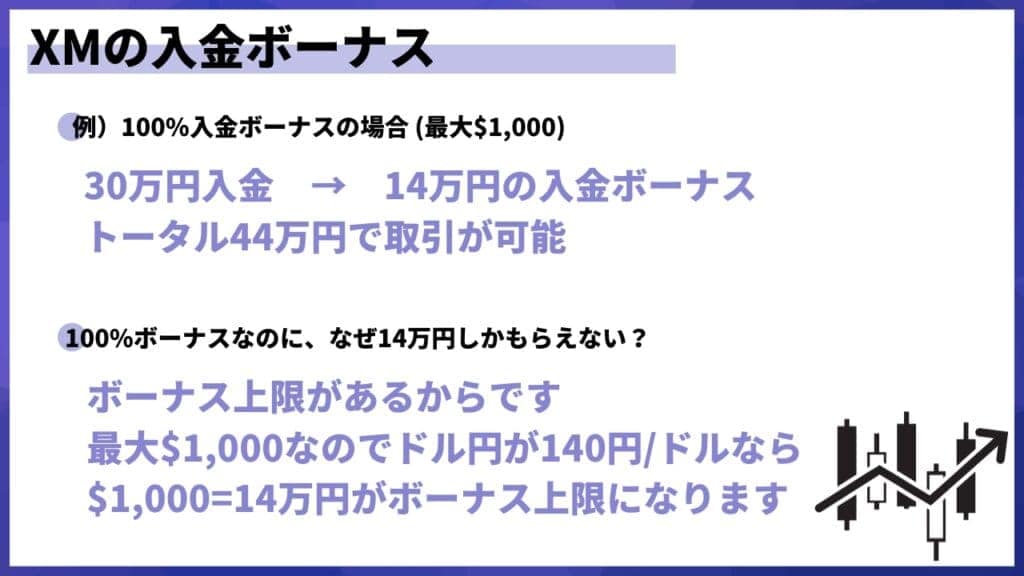 XMTradingの入金ボーナス