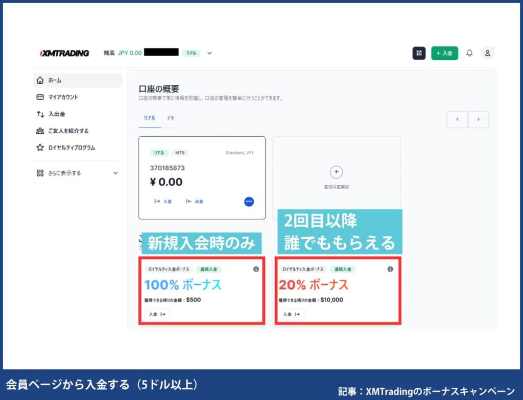 XMTradingの入金ボーナス（100％・20％）の受け取り方