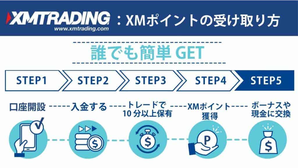 XMポイントの受け取り方