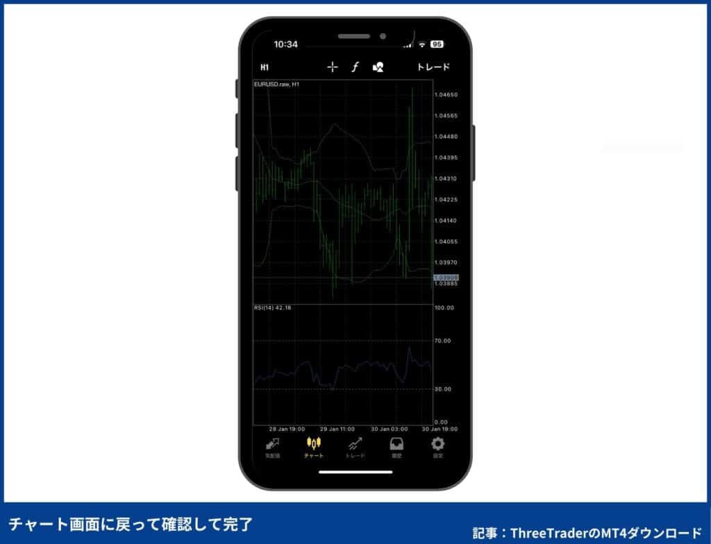ThreeTraderのMT4の使い方【スマホ・PC別】