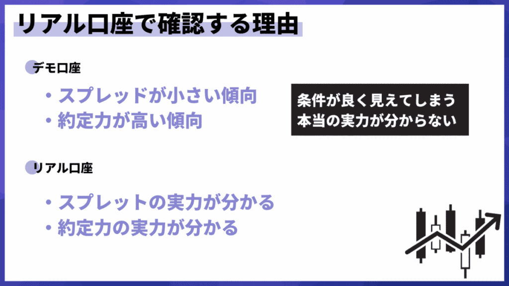 メイン候補の業者で、リアル口座の取引スペックを確認する