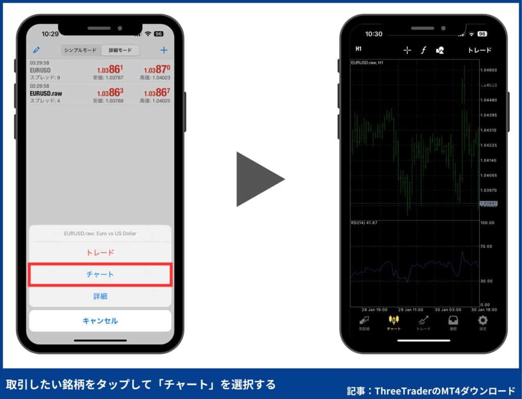 ThreeTraderMT4使い方：チャートの表示方法