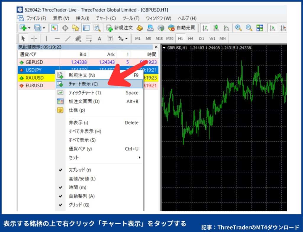 ThreeTraderMT4使い方：チャートの表示方法