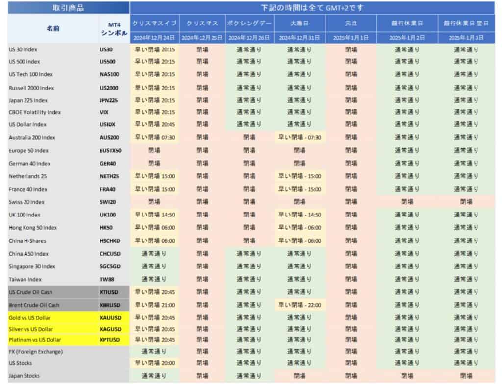 ThreeTraderの2024年12月24日~1月3日の取引時間