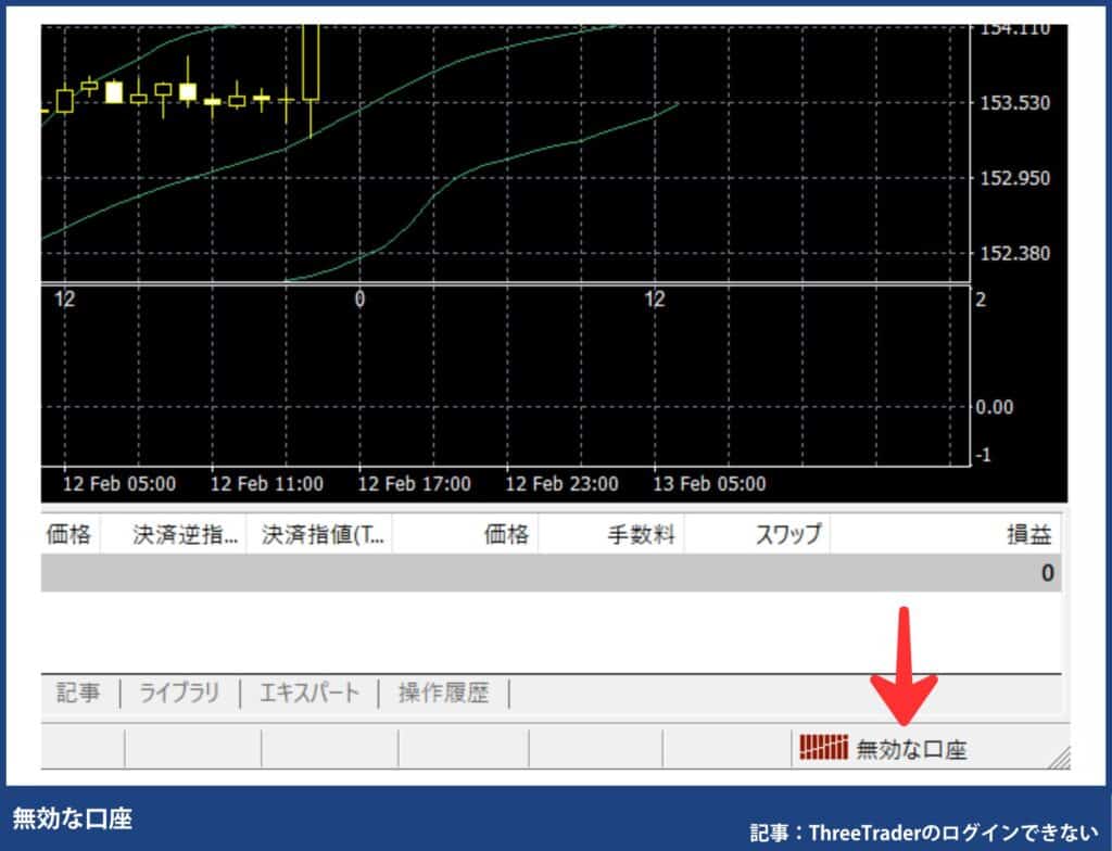 ログインID・パスワードの入力ミス