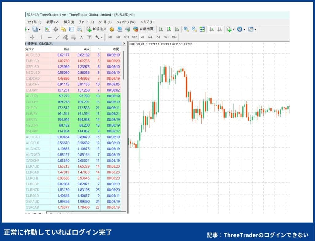 ThreeTraderのMT4へのログイン手順【PC版】