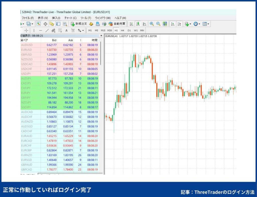 ThreeTraderのMT5へのログイン手順【PC版】