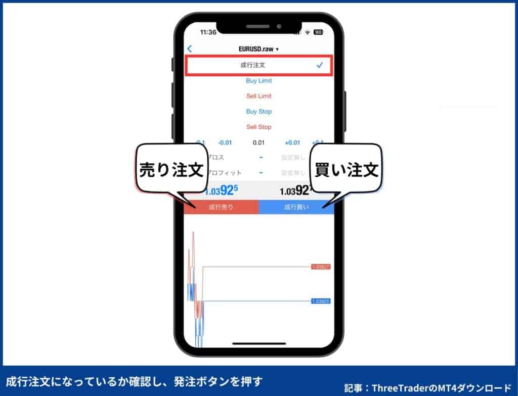 ThreeTraderのMT4使い方：新規注文・決済方法