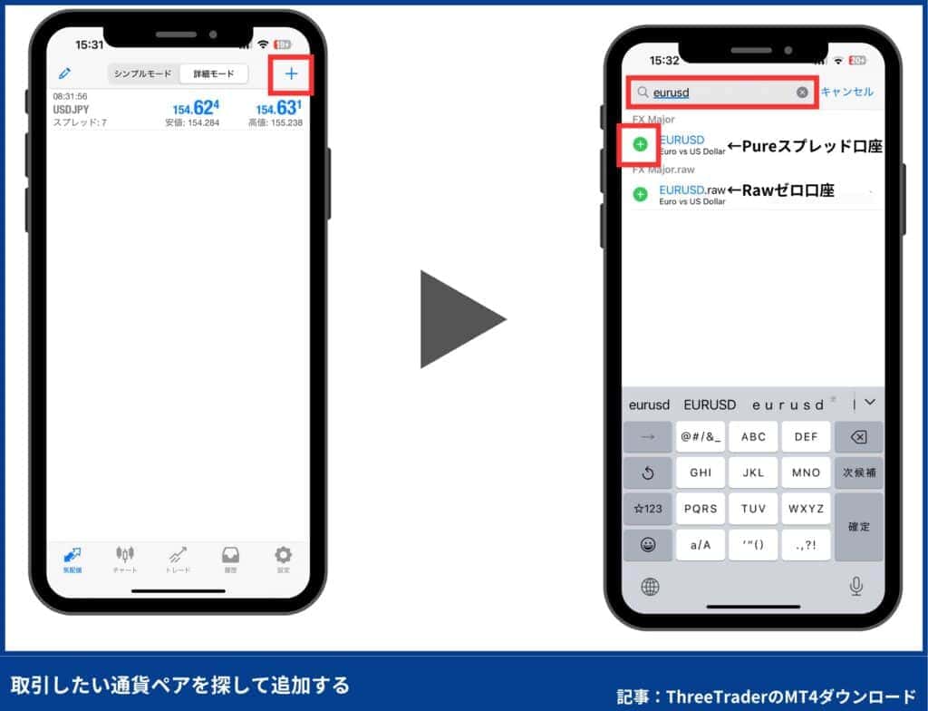 ThreeTraderのMT4使い方：気配値の表示方法