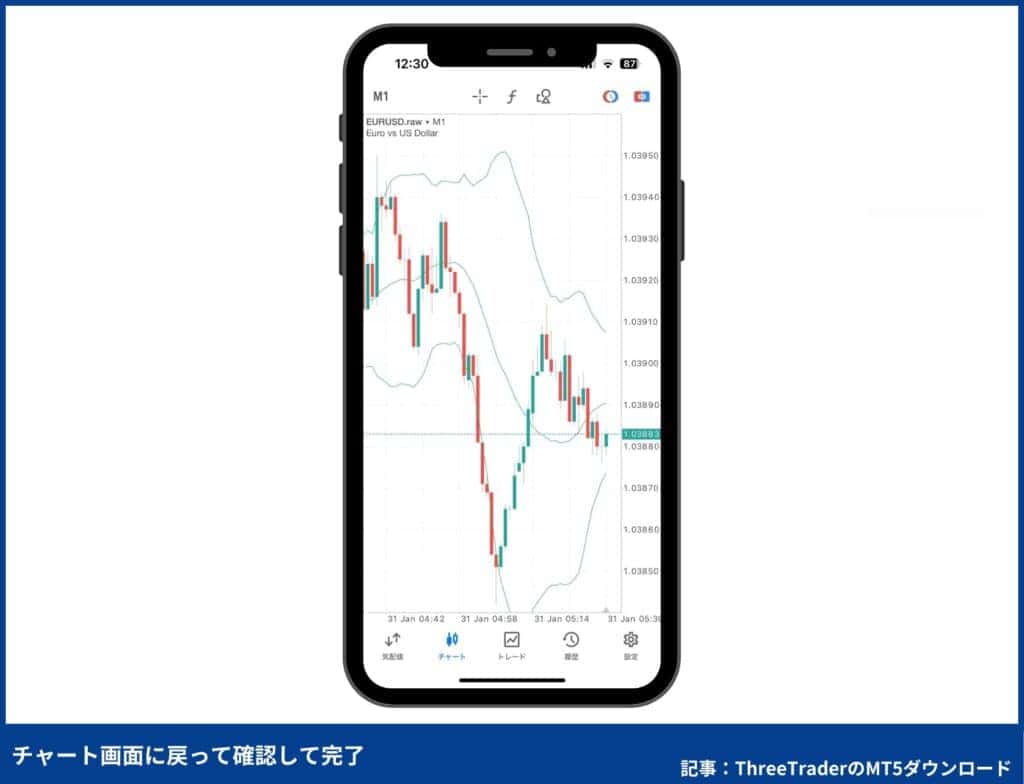 ThreeTraderのMT5の使い方：インジケーター・オシレーターの設定方法（スマホ）
