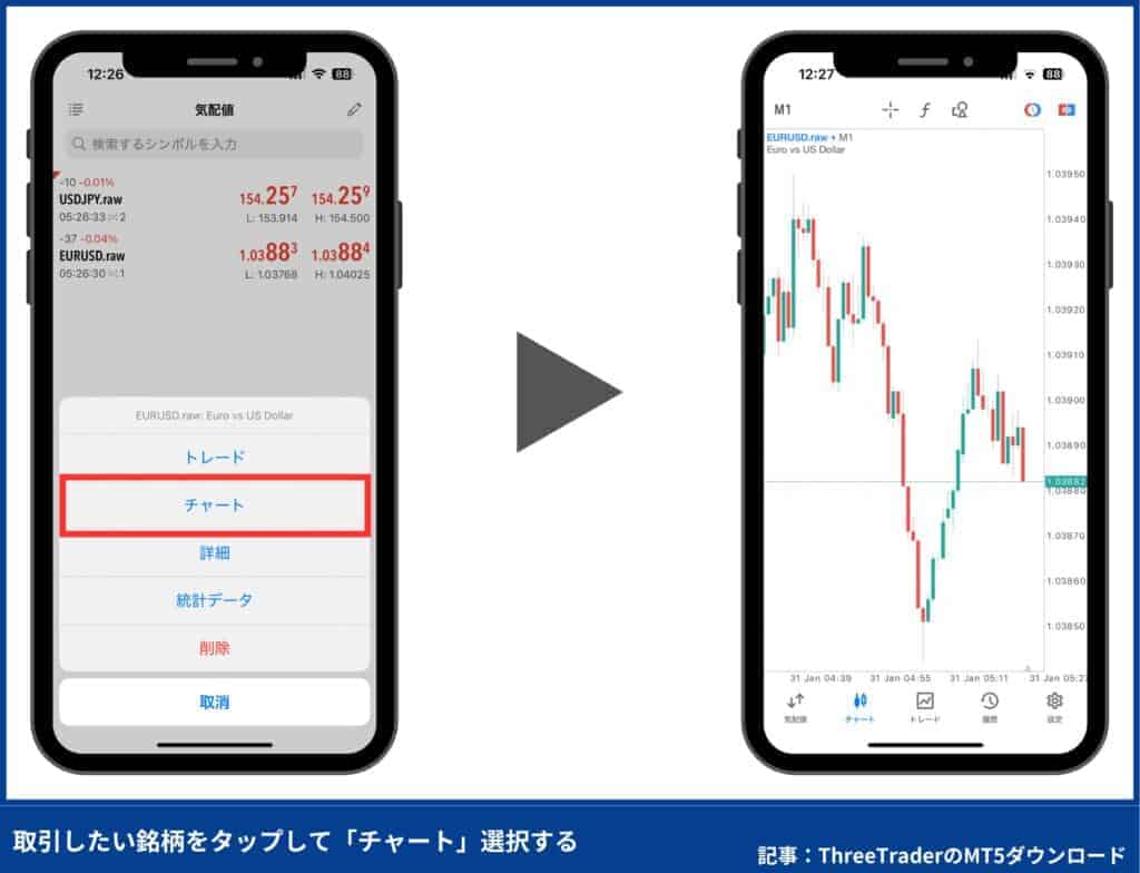 ThreeTraderのMT5の使い方：チャート表示方法（スマホ）