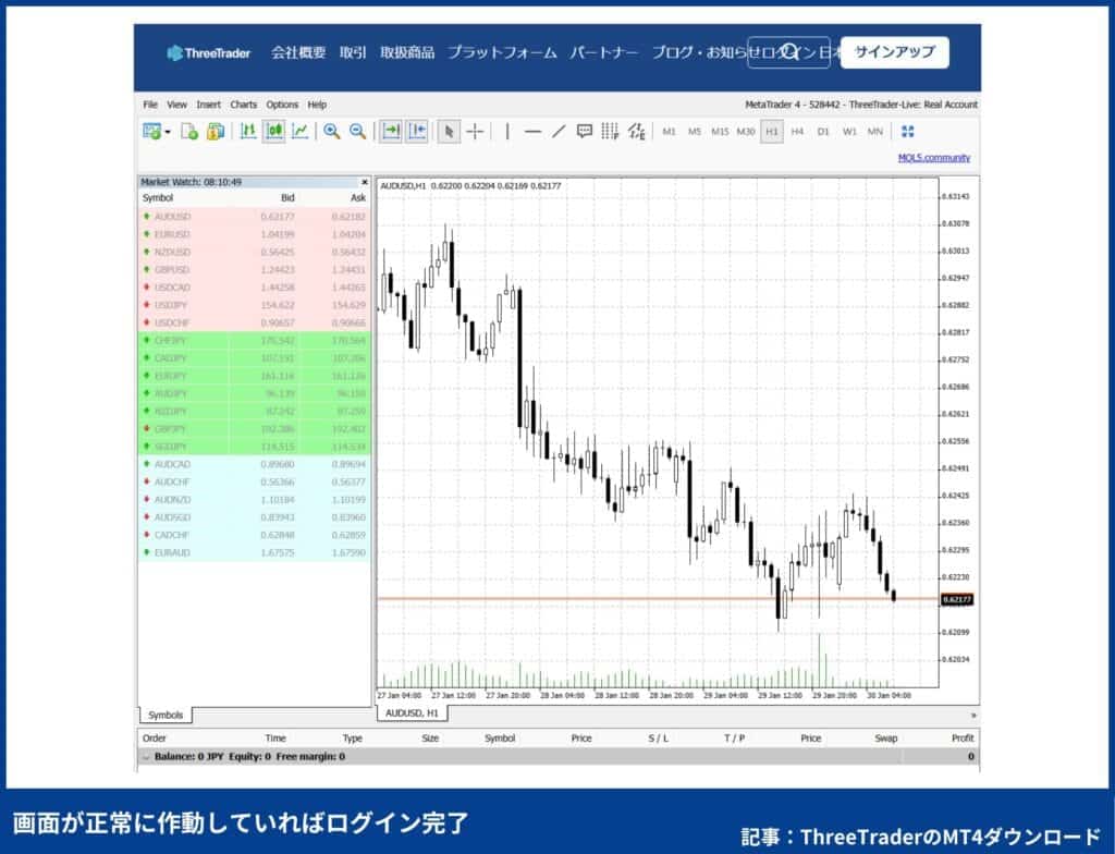 ThreeTraderのWebTrader（MT4のみ）アクセス方法