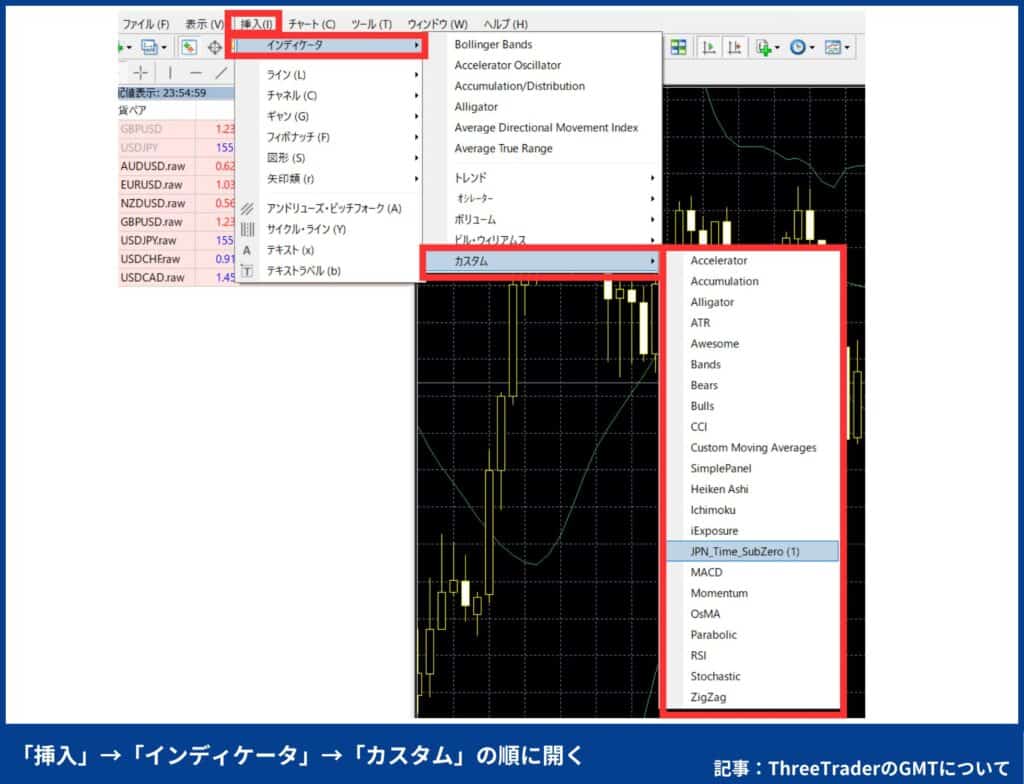 ThreeTraderのインジケーターを使用して日本時間を表示する方法