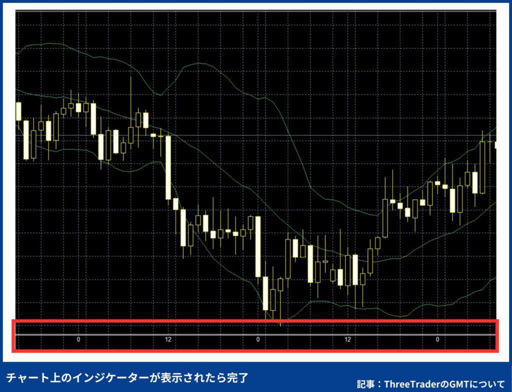 ThreeTraderのインジケーターを使用して日本時間を表示する方法
