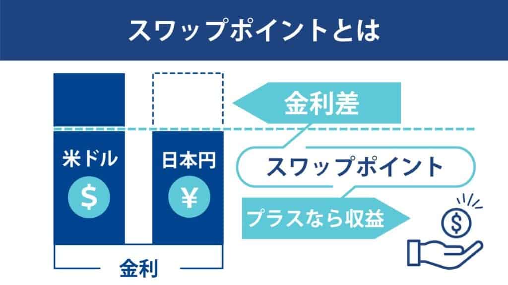 ThreeTraderのスワップポイントに関するルール