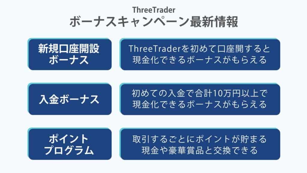 ThreeTraderのボーナスキャンペーン最新情報