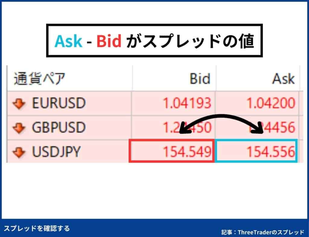 ThreeTraderのリアルタイムスプレッド確認・表示方法【MT4/MT5】