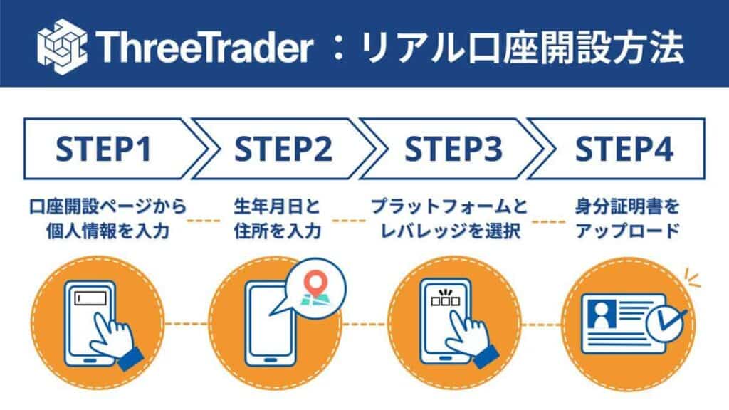 ThreeTraderのリアル口座開設方法