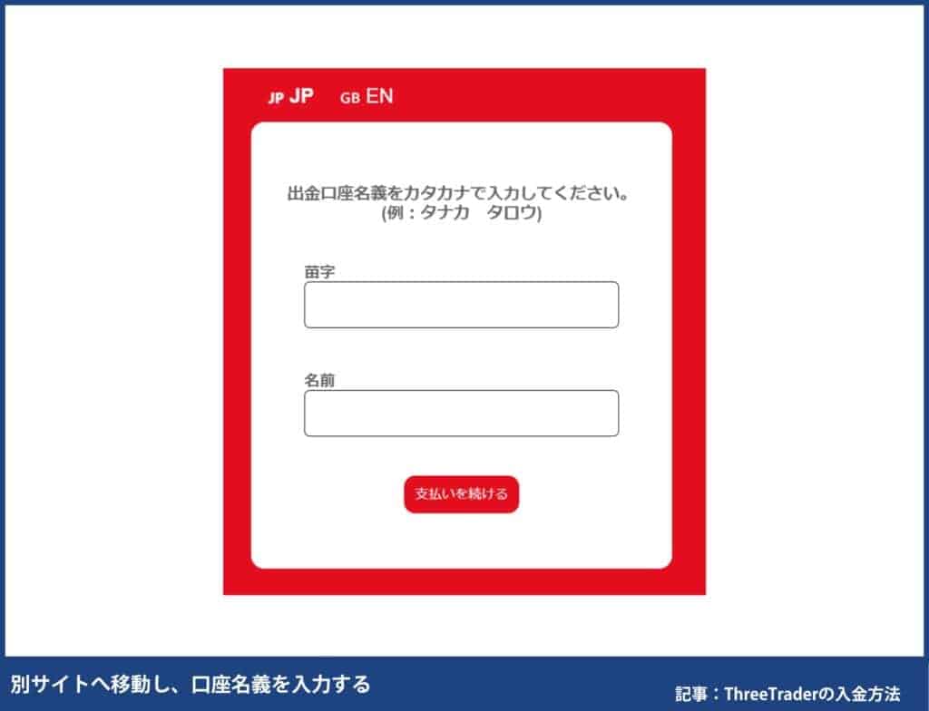 ThreeTraderの国内銀行振込の入金手順