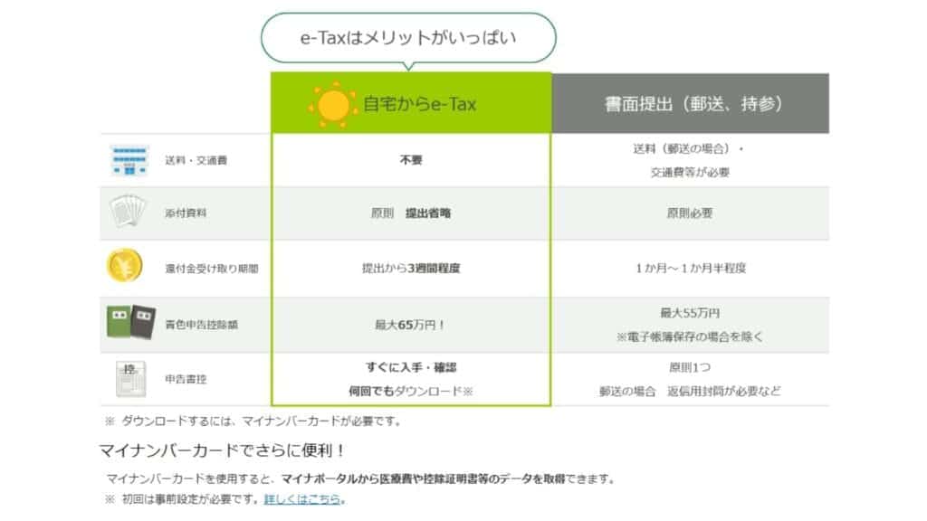 ThreeTraderの確定申告のやり方