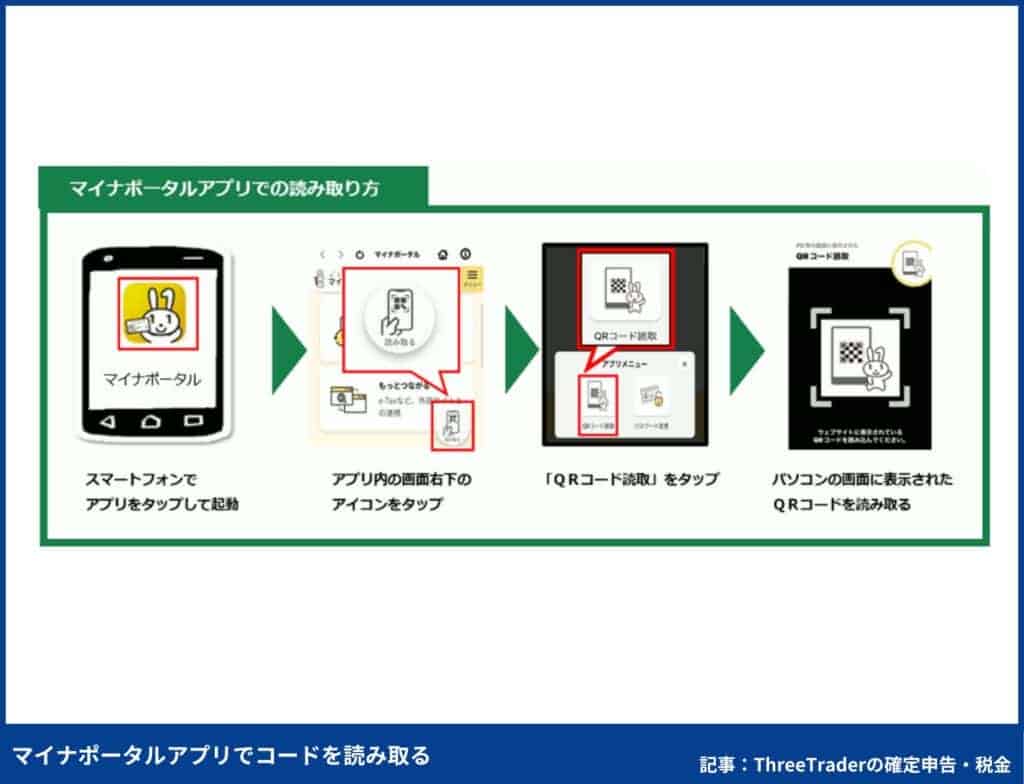 ThreeTraderの確定申告のやり方｜マイナポータルアプリでコードを読み取る