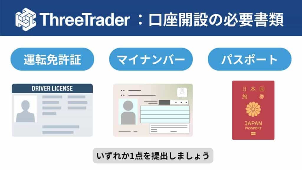 ThreeTrader口座開設の必要書類｜身分証1点でOK