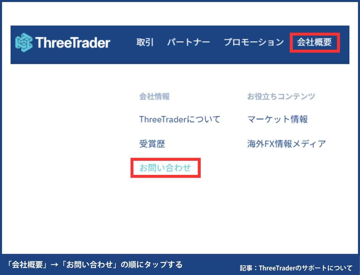 ThreeTraderのライブチャットの問い合わせ方法・手順