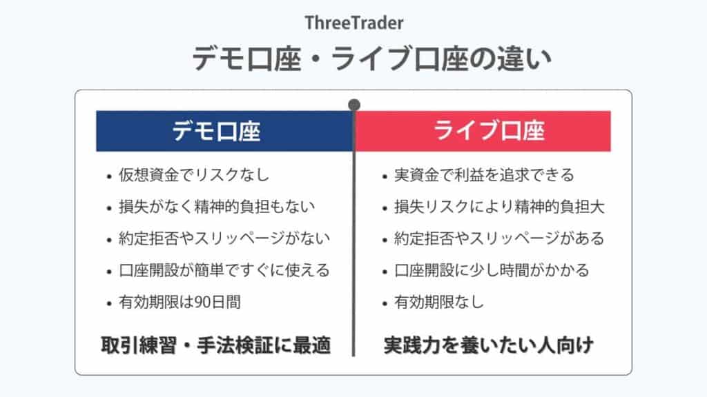ThreeTraderのデモ口座とライブ口座の違いを徹底解説