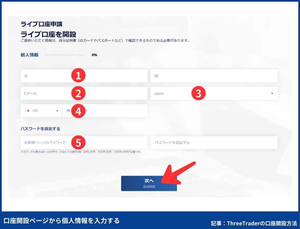 ThreeTraderの口座開設方法|4ステップを画像付きで解説
