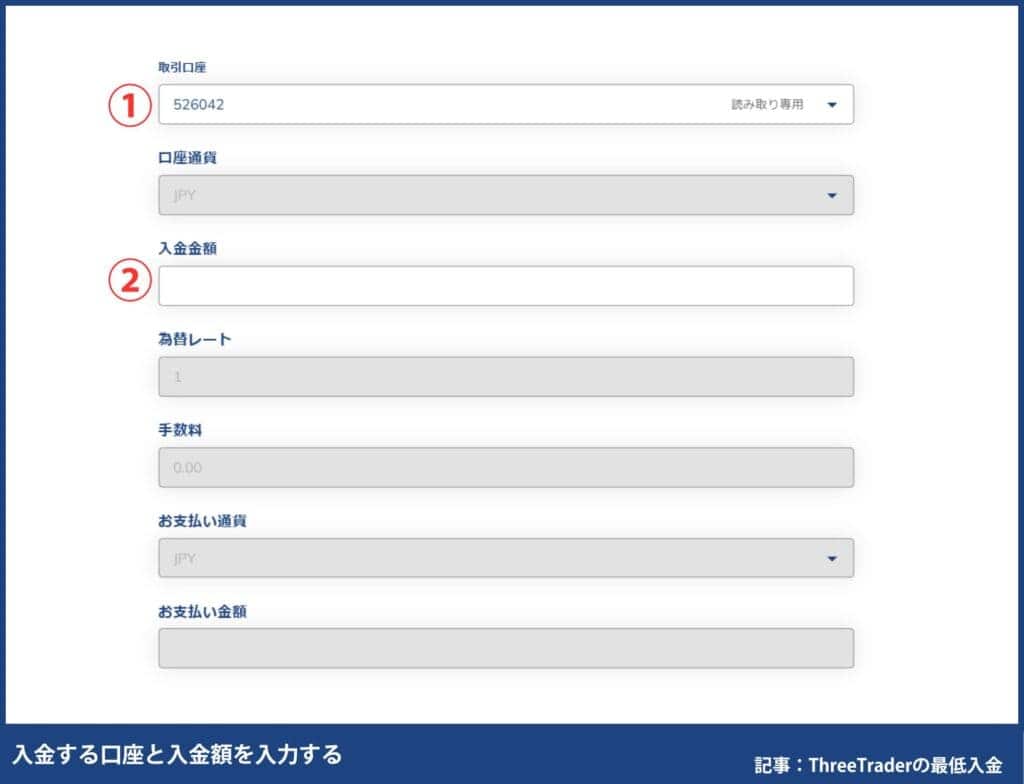 ThreeTraderのおすすめ入金方法|最低入金額が安い国内銀行振込
