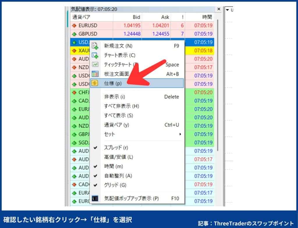 ThreeTraderスワップポイントの確認方法
