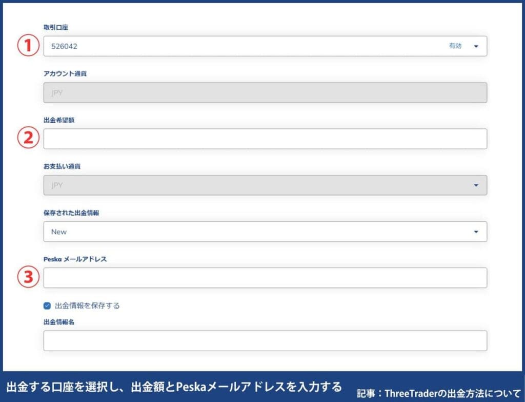 ThreeTraderのPeskaの出金手順