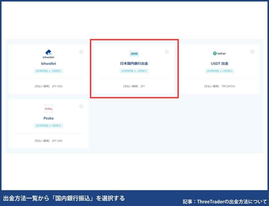 ThreeTraderの国内銀行振込の出金手順