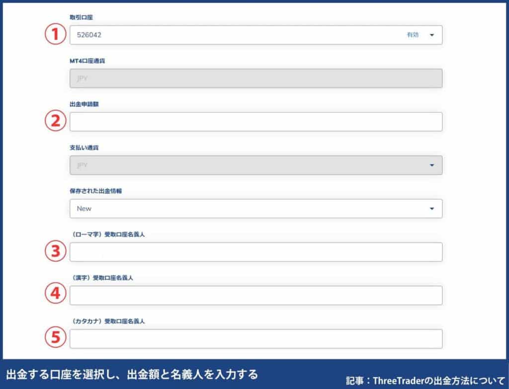 ThreeTraderの国内銀行振込の出金手順