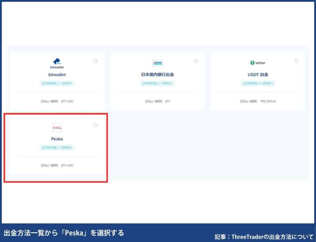 ThreeTraderのPeskaの出金手順