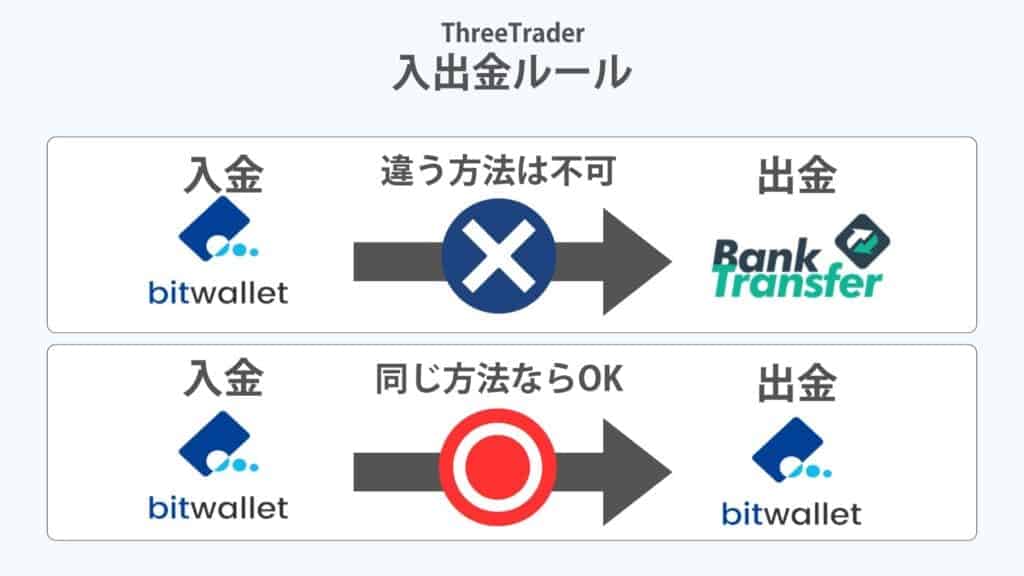 【入金前に確認】ThreeTraderの入出金ルール