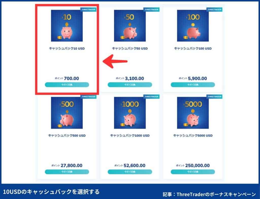 【図解で簡単】ThreeTraderのボーナスポイントをキャッシュバック交換する方法