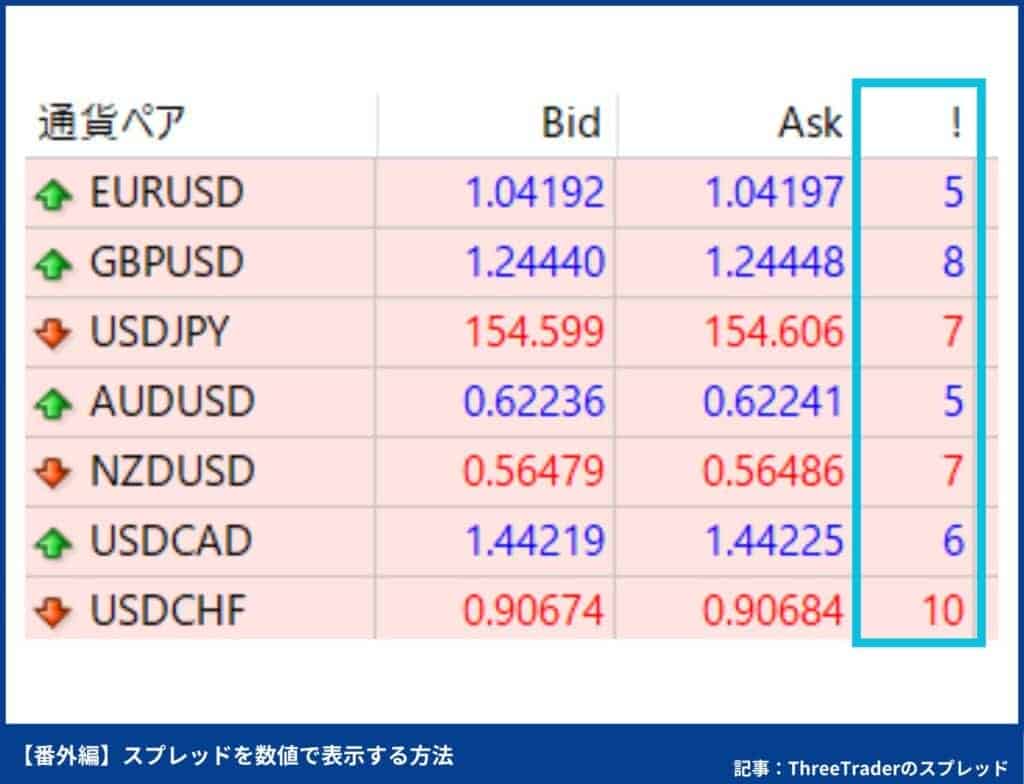 ThreeTraderのリアルタイムスプレッド確認・表示方法【MT4/MT5】