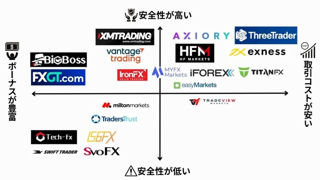 海外FX業者カオスマップ