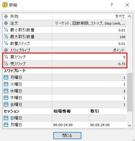 海外FXのスワップポイント確認方法｜PC版