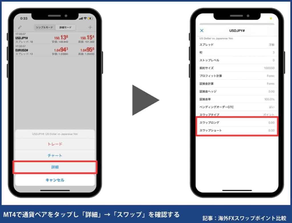 海外FXのスワップポイント確認方法|MT4スマホ版