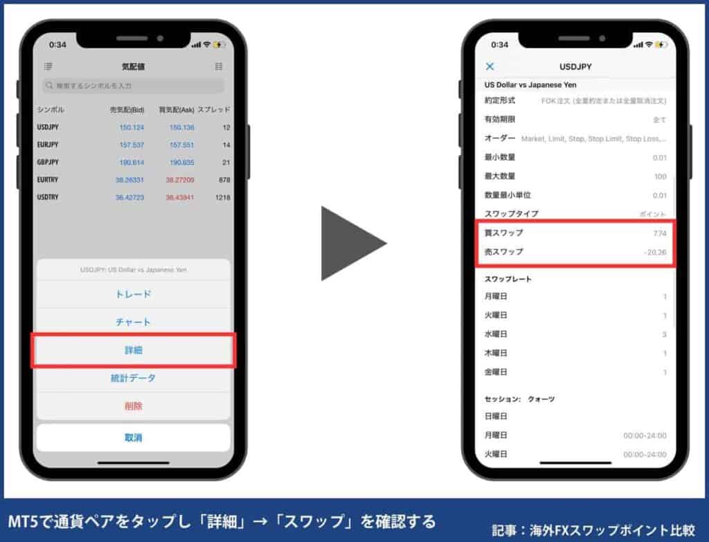 海外FXのスワップポイント確認方法｜MT4スマホ版