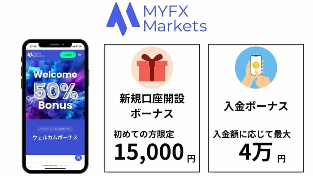 MYFXMarkets