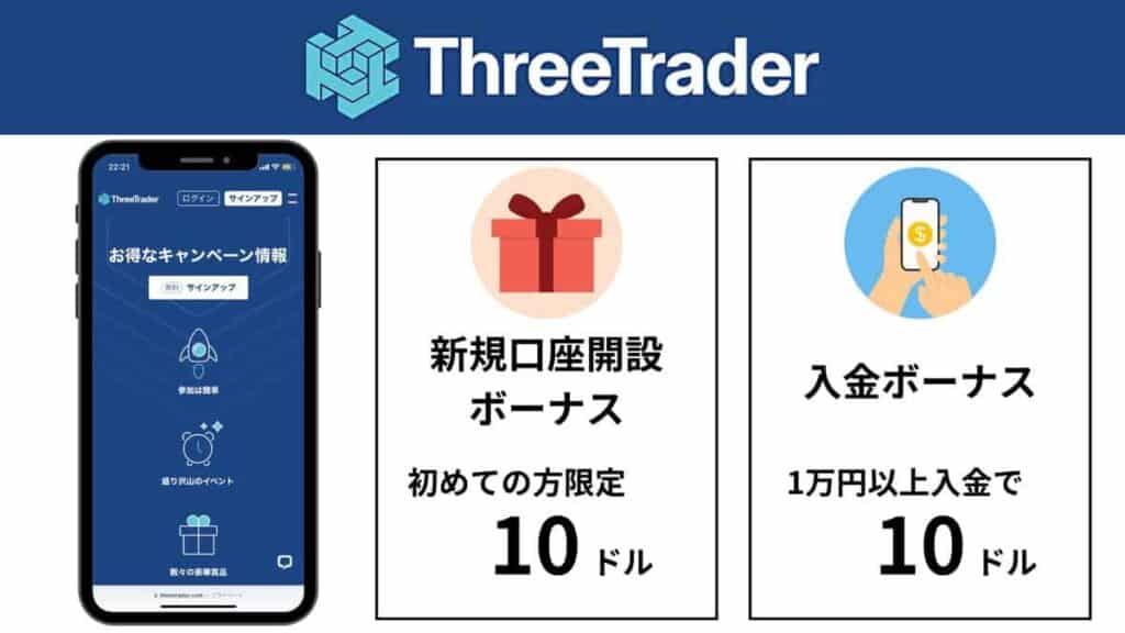 ThreeTraderのボーナスキャンペーン