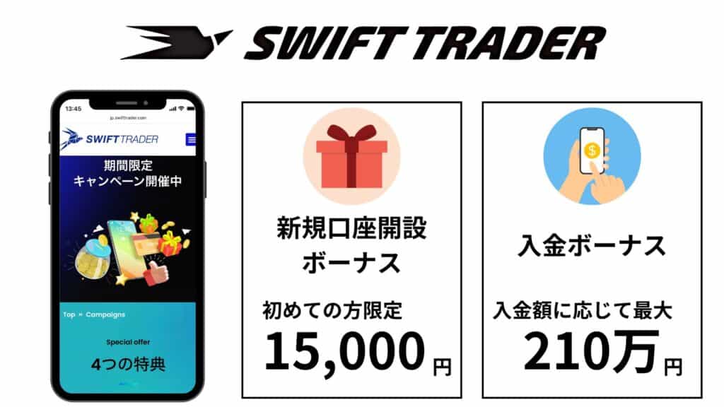 SwiftTraderのボーナス情報