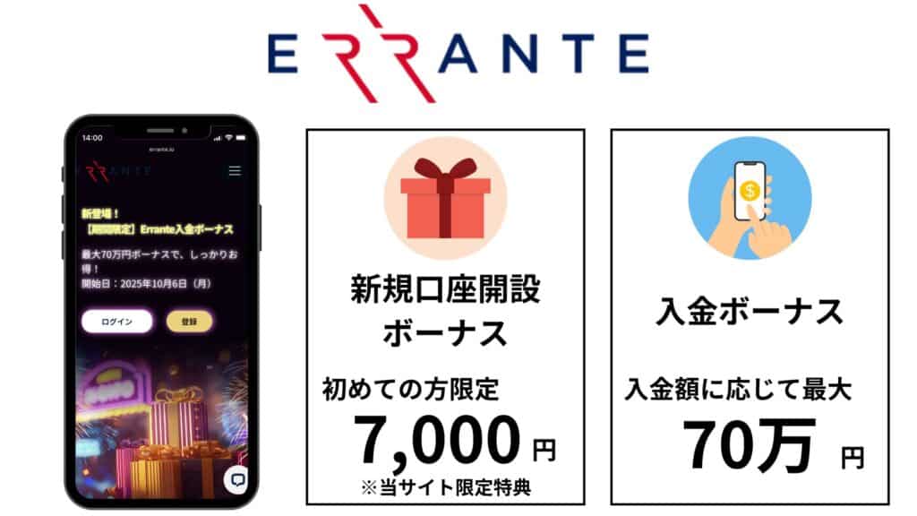 Erranteのボーナスキャンペーン