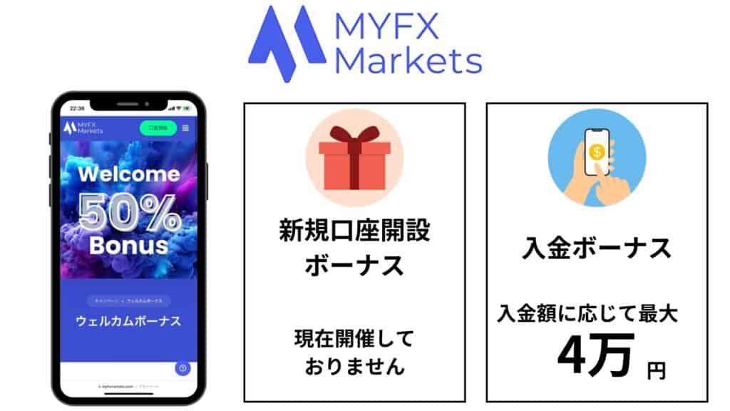 MYFXMarkets